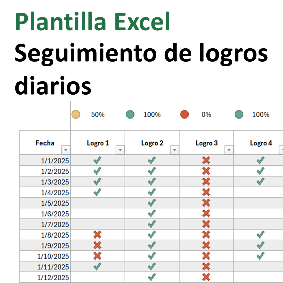 Plantilla Excel - Seguimiento de logros diarios