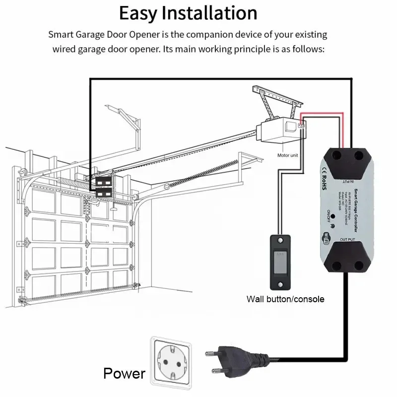 Garage Door Opener Tuya WiFi Smart Gate APP Voice Controller Smart Life Remote Control Works With Alexa Google Home Assistant