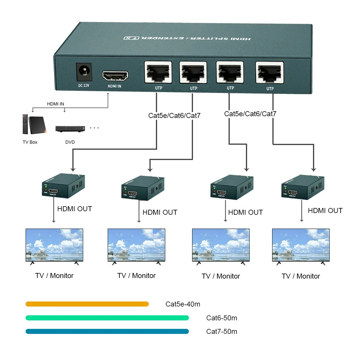 Lossless Wireless 60/100/200M IR IP HDMI  Extender  RJ45 4K 1080P Cat5  Ethernet Cat6 for PS4 Apple PC Laptop HDTV 1 to 2/4/7/8