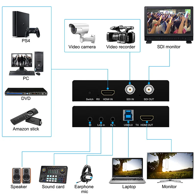 HDMI USB 3.0 SDI Board Video Capture device 1080P60hz with Loopout Live Streaming Gaming Recording for Mac Window
