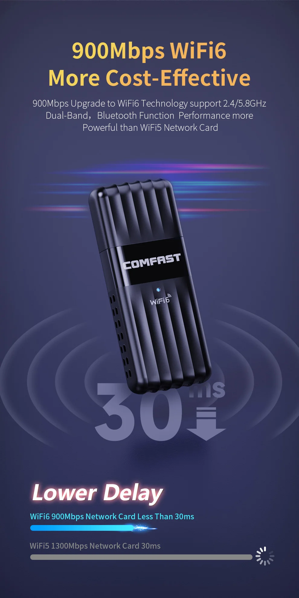 COMFAST USB Adapter Bluetooth5.3 WiFi6 Dongle AX900 WiFi Adapter Driver-Free 2.4&5.8GHz Wireless Receiver For PC/Laptop Win10/11