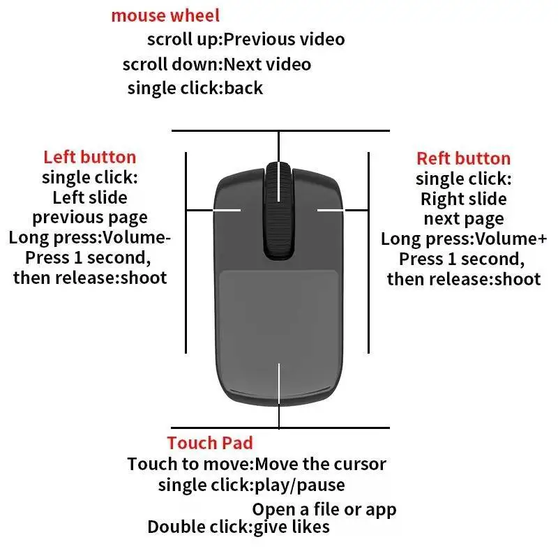 Mini Fingertip Smart Remote Control Ring Mouse Support 2.4G&BT Connection Rechargeable Roller Touchpad Mice For Windows iMac iOS