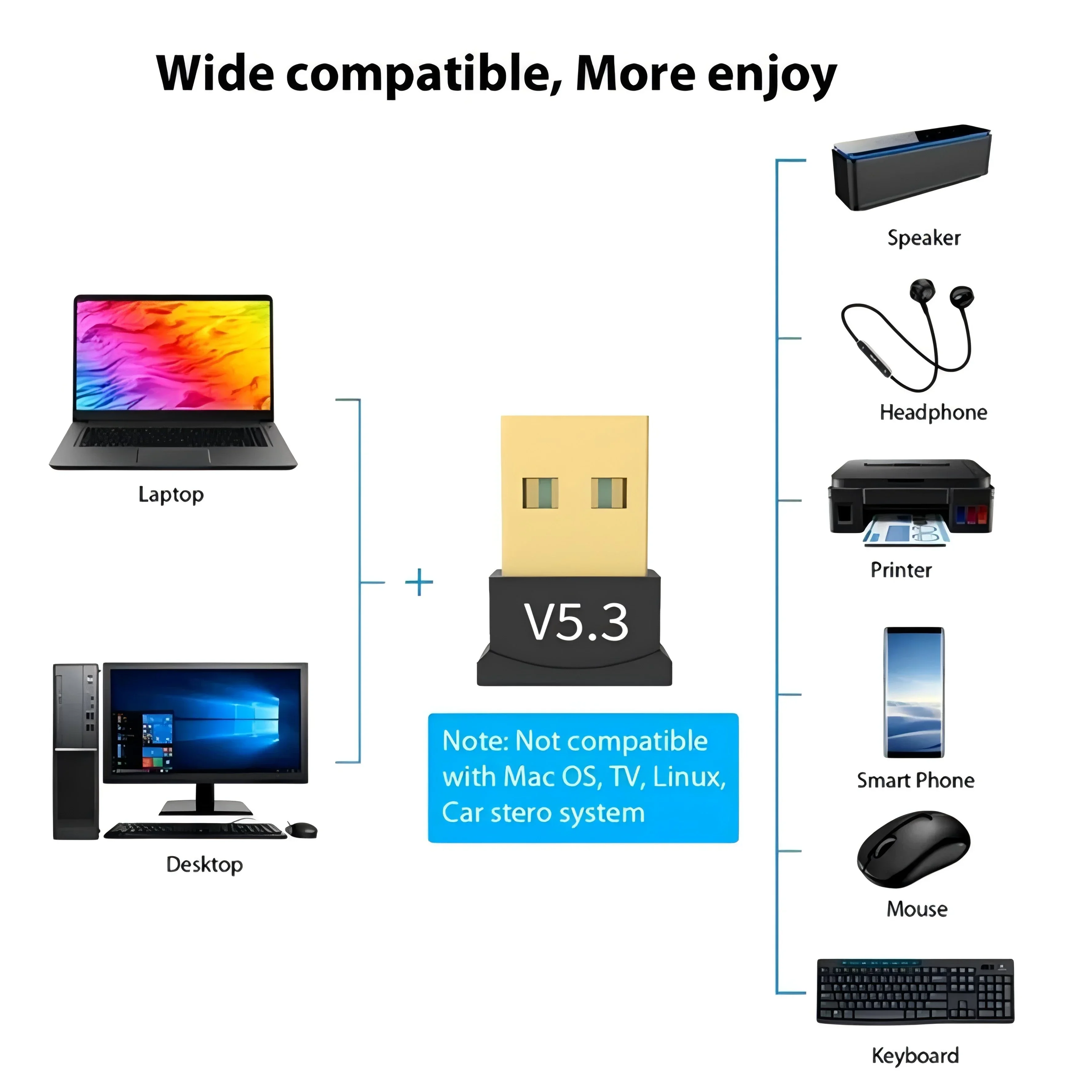 USB Bluetooth 5.3 Adapter for PC Laptop Computer Wireless Dongle Bluetooth Adapter Support Mouse Keyboard Windows 7/8.1/10/11