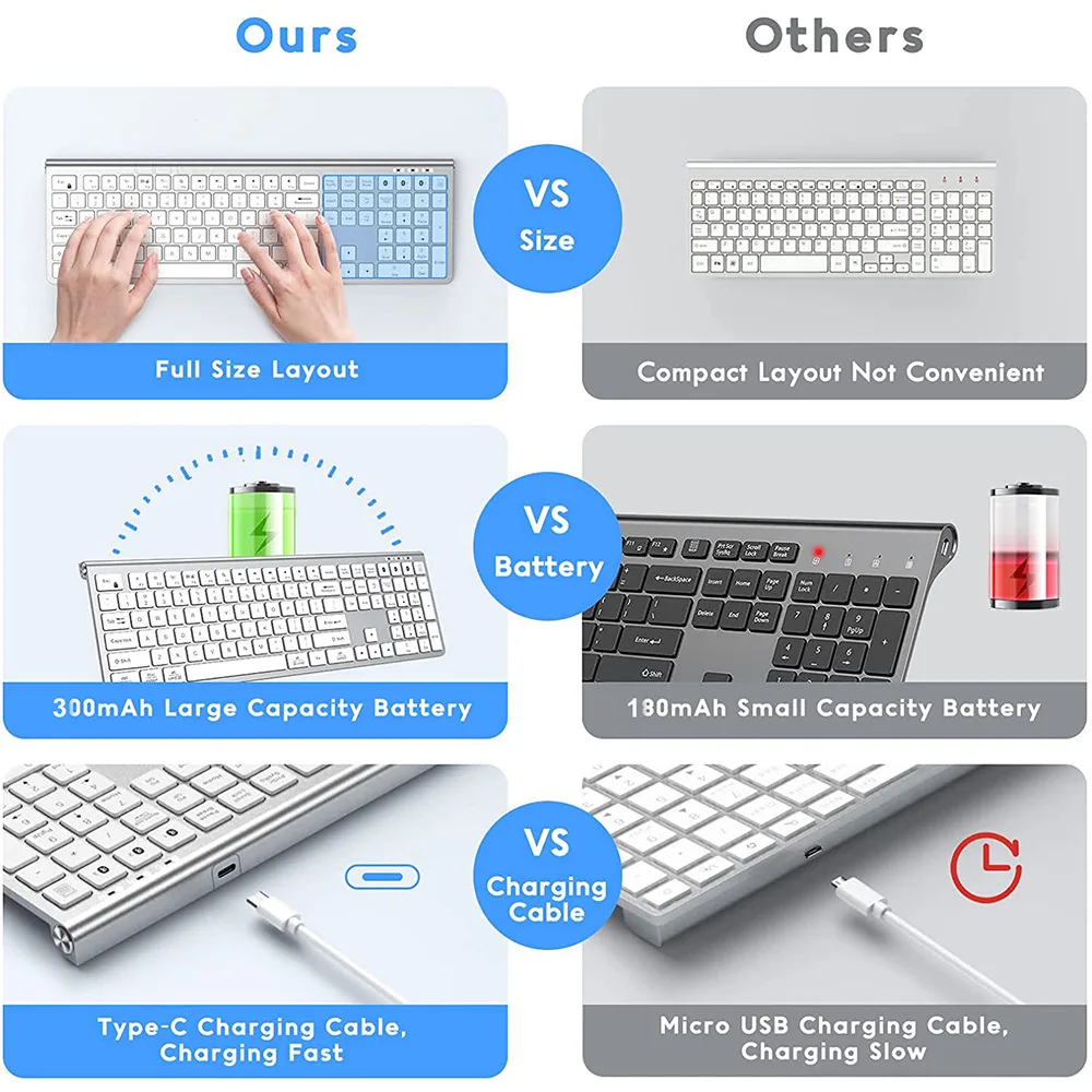 108 Keys Wireless Bluetooth Keyboard With Numeric Keypad Type-C Rechargeable Silent Keyboard For Laptop PC Windows Android Apple