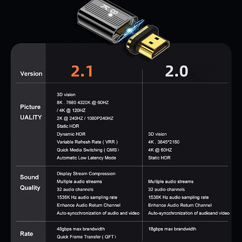 Elbow HDMI-Compatible 2.1 Male to Female Magnetic Adapter for TV Box PS5 USB HUB High Speed 8K/60Hz 4K/120Hz 48Gbps EARC Cable