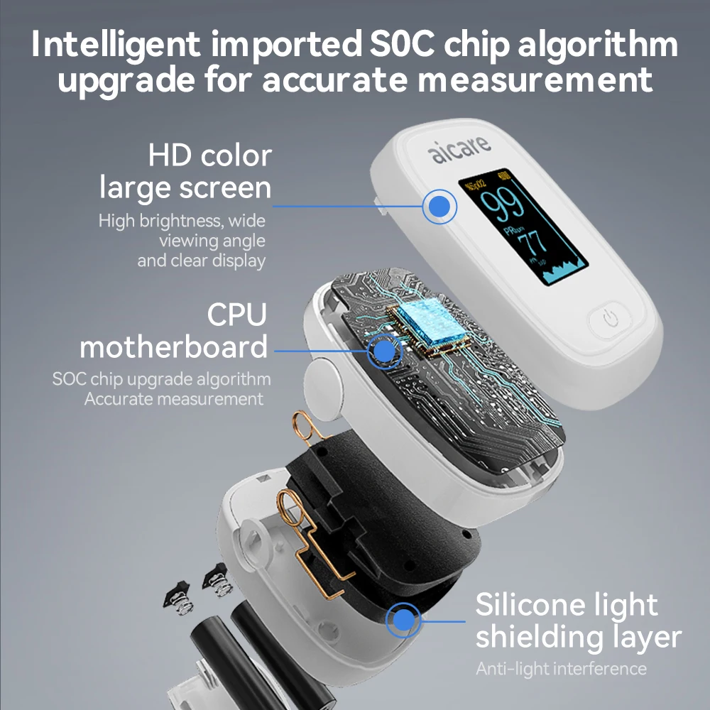 Aicare Pro Finger Pulse Oximeter Medical Grade SpO2 Monitor Portable Blood Oxygen Saturation Moitor for Adults Seniors