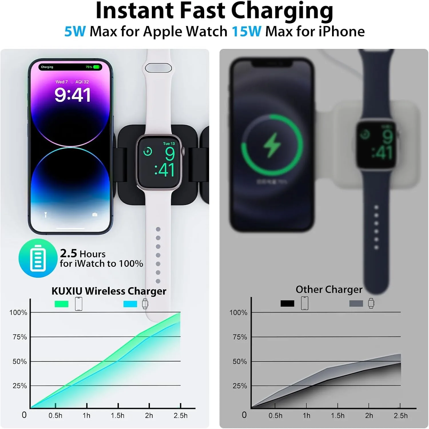Foldable 3 in 1 Fast Wireless Charger Magnetic Charging for iPhone 16/15/14/13/12 Apple Watch10/9/8/7/6/5/4/3/SE Airpods3/2/Pro