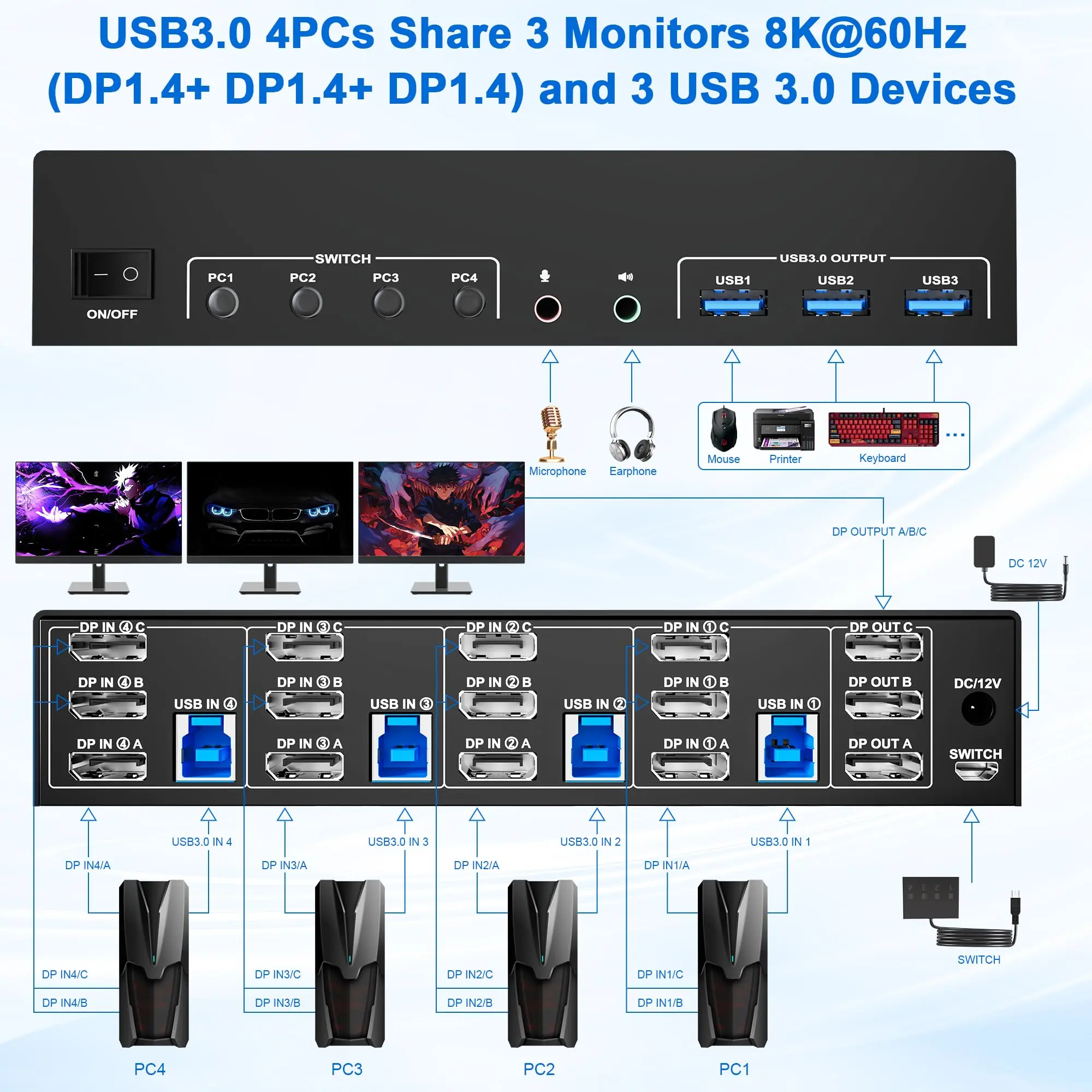 USB 3.0 KVM Switch 3 Monitors 4 Computer,Displayport + HDMI Triple Monitor KVM Switch  with 4 USB Ports for Keyboard Mouse