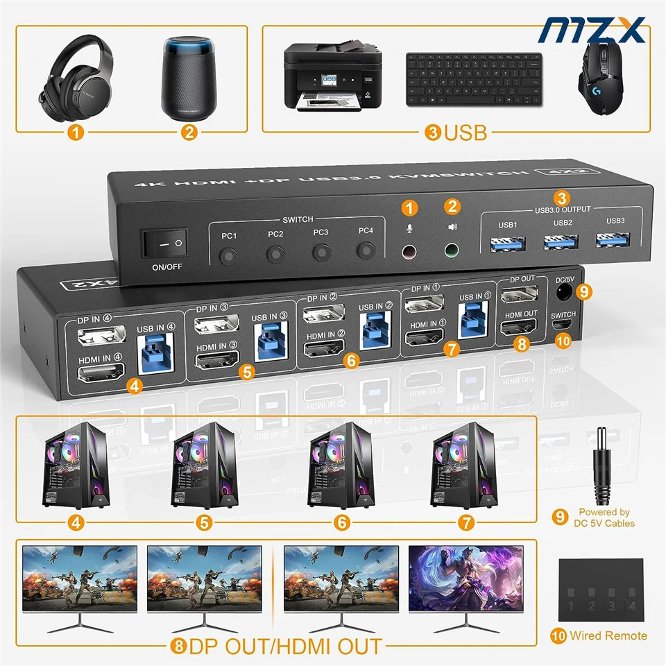 MZX 4 Port KVM Switch HDMI-Compatible USB 3.0 Switcheer 4X2 Dual Monitor 4K@60Hz Extend DP 4 In 2 Out 4 PC Share Keyboard Mouse