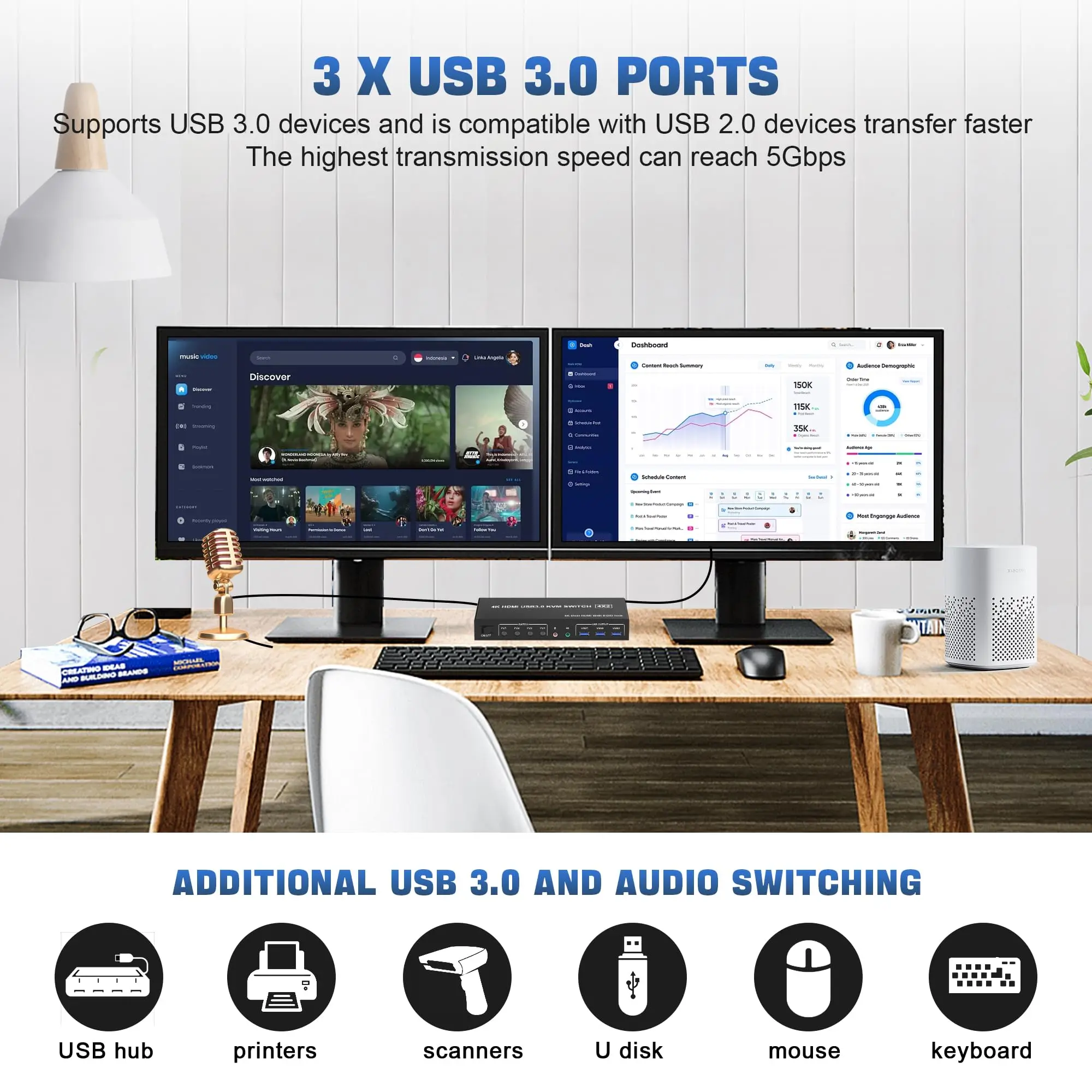 4K USB 3.0 KVM Switch HDMI Dual Monitors 4 Computers 2 Monitor, 4 Port HDMI KVM Switch Input Supports EDID Emulators with Audio