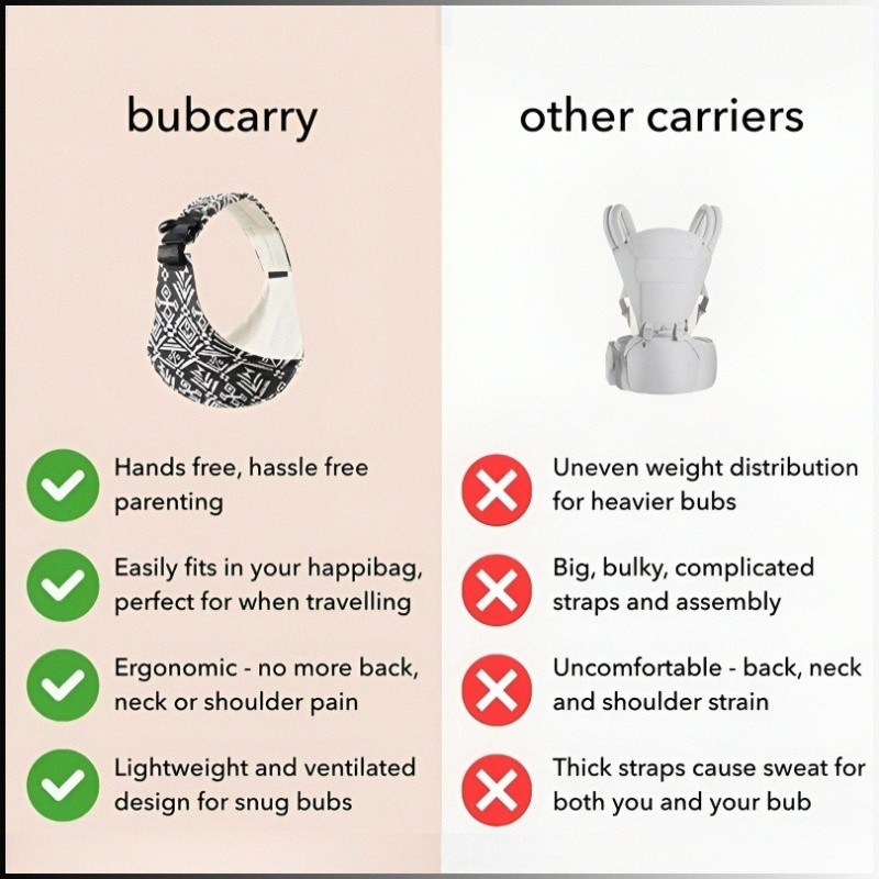 [Ergonomic Design] Baby Carrier With Hip Seat | Front Carry Ergonomic Support | Adjustable Padded Straps And Breathable