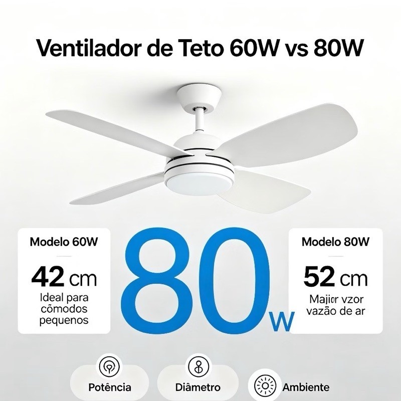 Ventilador de Teto com Luz LED 60W(42cm) / 80W(52cm), Controle Remoto, 3 Velocidades, Ventilador Luminoso para Quarto Sa