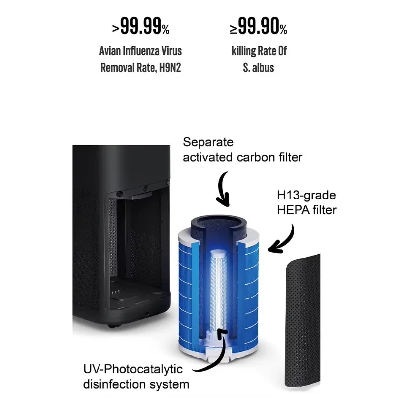 SOTO Y9 H13 HEPA Electric Plastic Air Purifier Activated Carbon Filter Portable UV Sterilizer Voice App Controlled Large Room