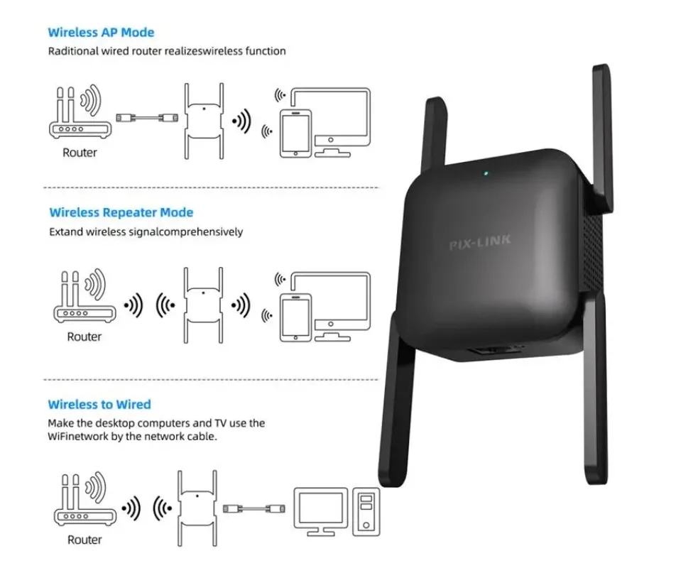PIXLINK AC28 1200Mpbs WIFI Range Repeater Extender Wireless Dual Band Router/Repeater/AP/Home WiFi Booster/Quad Receiver