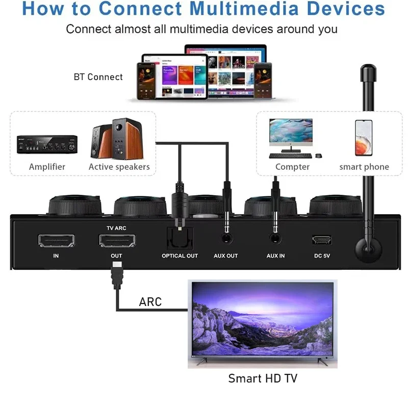 Home Wireless Professional Microphone Vocal Karaoke Mixer For Karaoke With Tone Reverb Effects HD-MI Output Smart TV