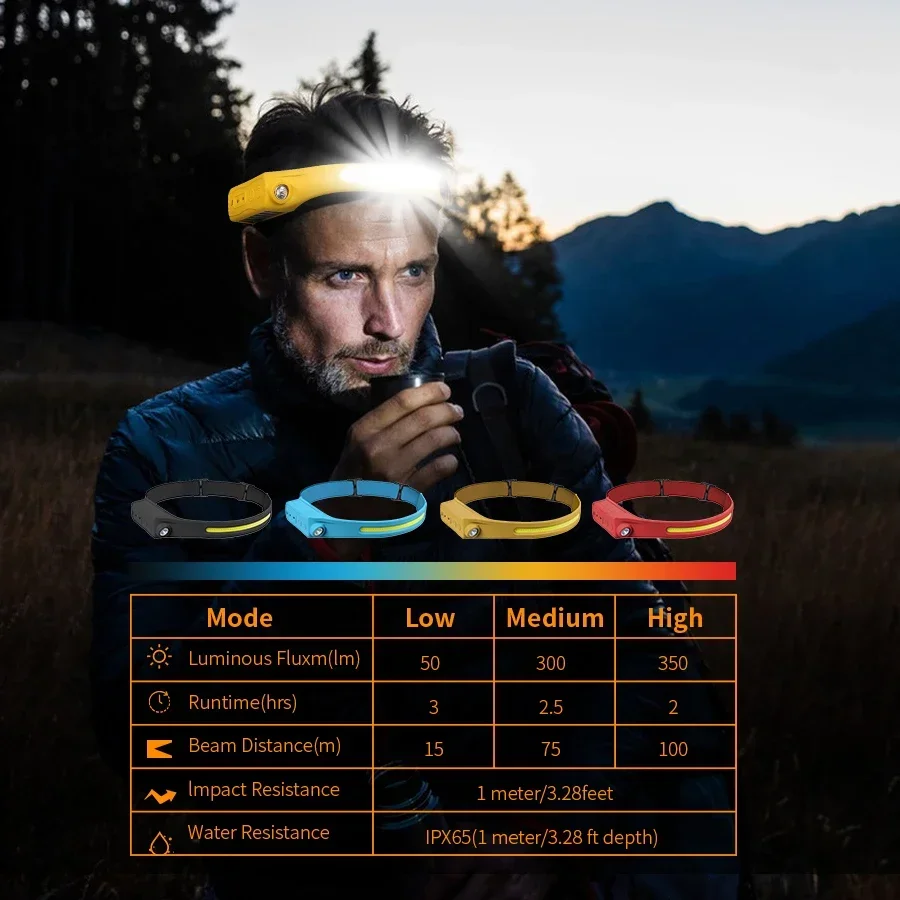 E5 Sensor Headlamp Flashlight Rechargeable Headlight Head Torch Built-in Battery 5 Lighting Modes Fishing Waterproof Lantern