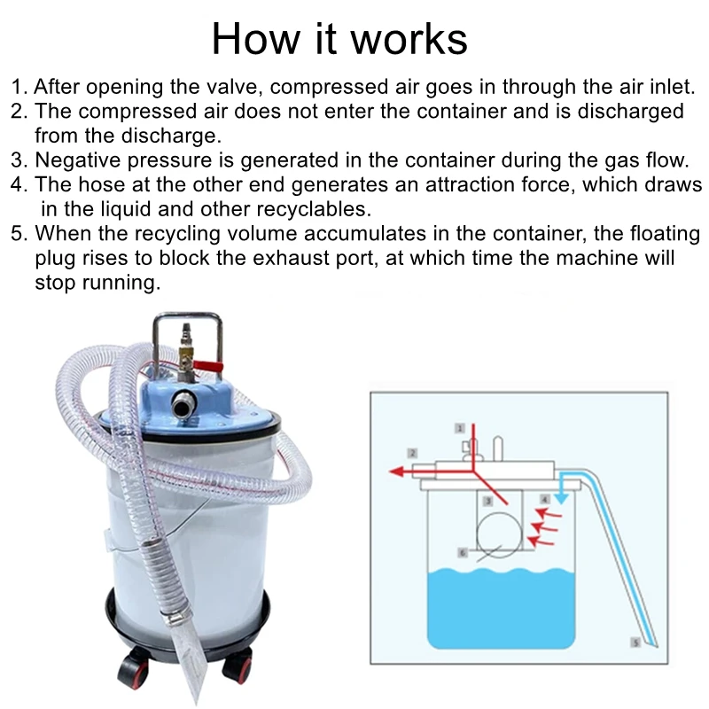 Pneumatic vacuum cleaner dry wet dual-use workshop explosion-proof water suction oil suction iron dust dust sand collection dust
