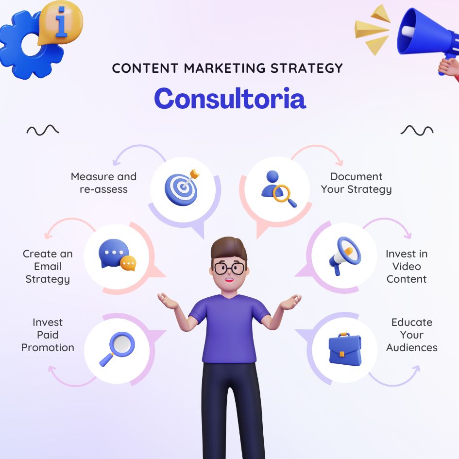 Consultoria organizacional