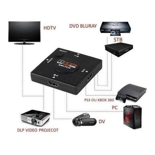 1 UNIDADE Hub Switch Hdmi 3x1 Divisor 3 Portas P/ Ps4 Xbox One Sky Net
