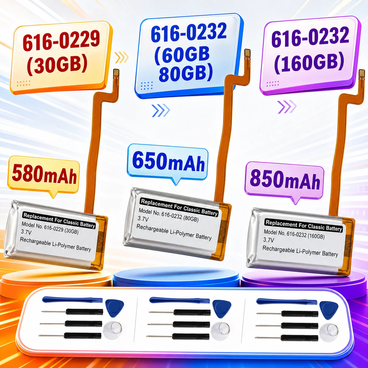 Premium Replacement Battery 616-0232 for Apple iPod Video 5th Gen 60GB 80GB, 6th Gen Classic Thick 160GB, 616-0229 30GB A1238