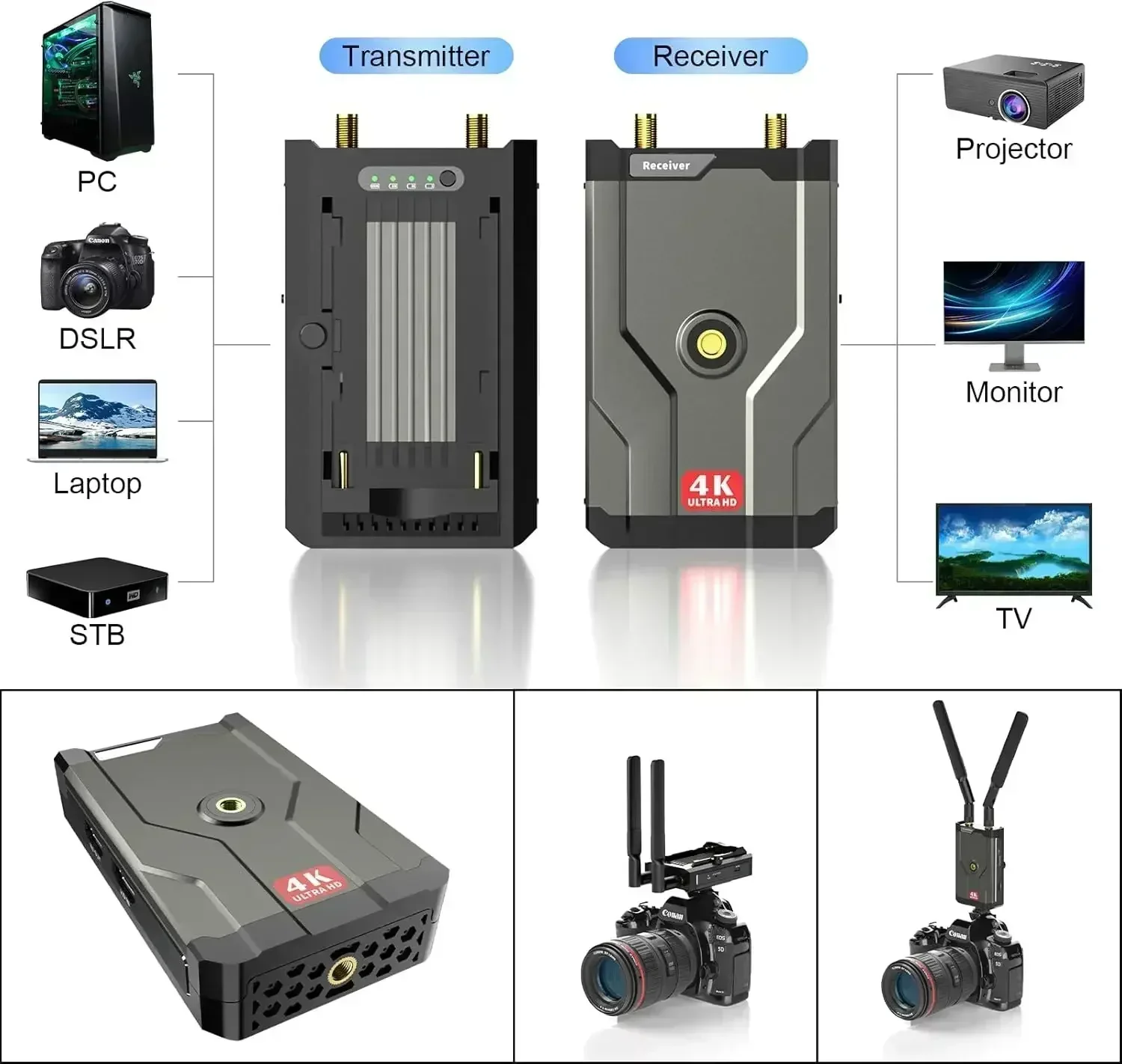 HDMI Wireless 4K Transmitter and Receiver 150m HDMI Extender Kit 5G Wireless Audio Video  DSLR Laptop YouTube To TV/Projector