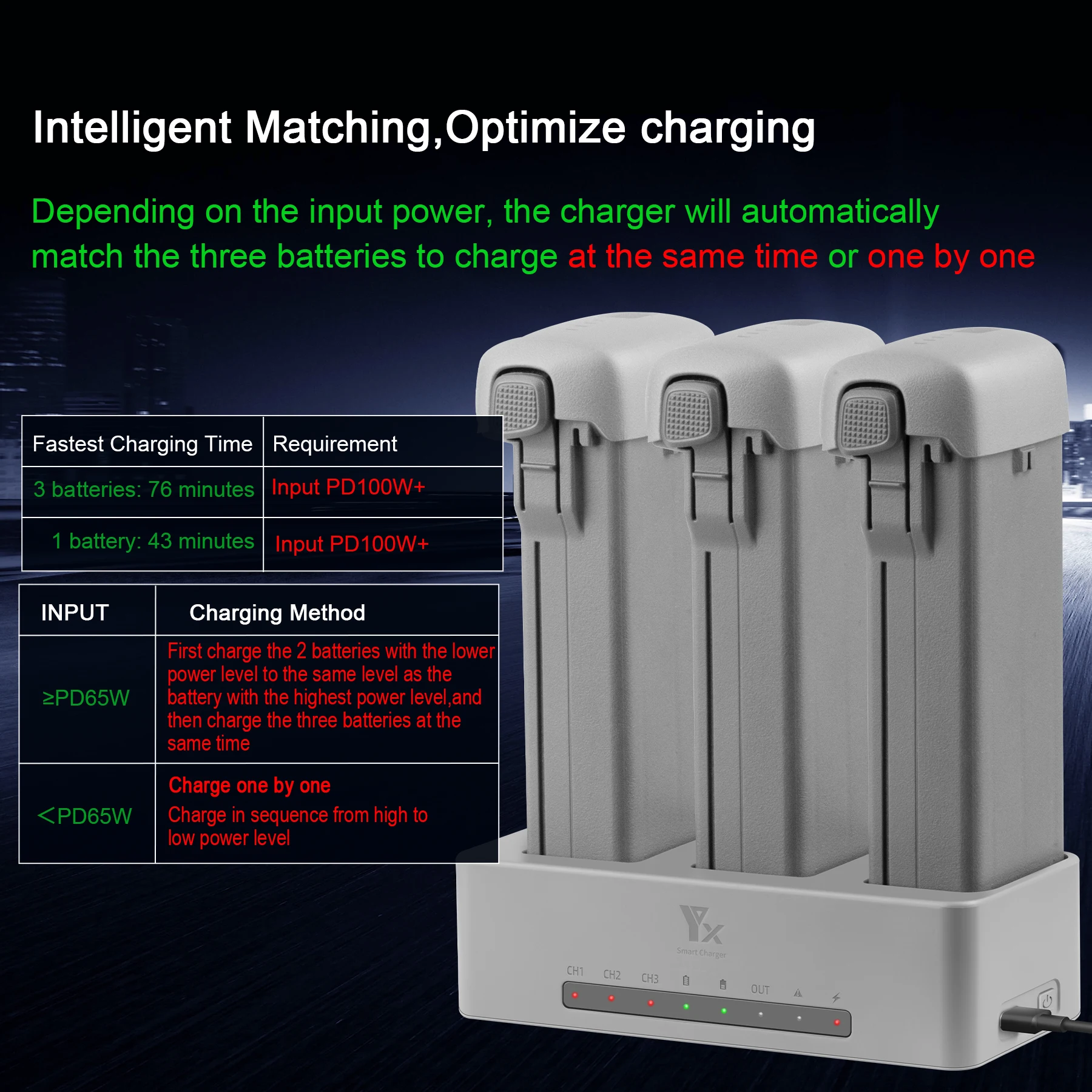 Battery Charging Hub for DJI Avata 360, Three-Way Charger Hub PD100W+ Fast Charging Case Station with Charge Cable