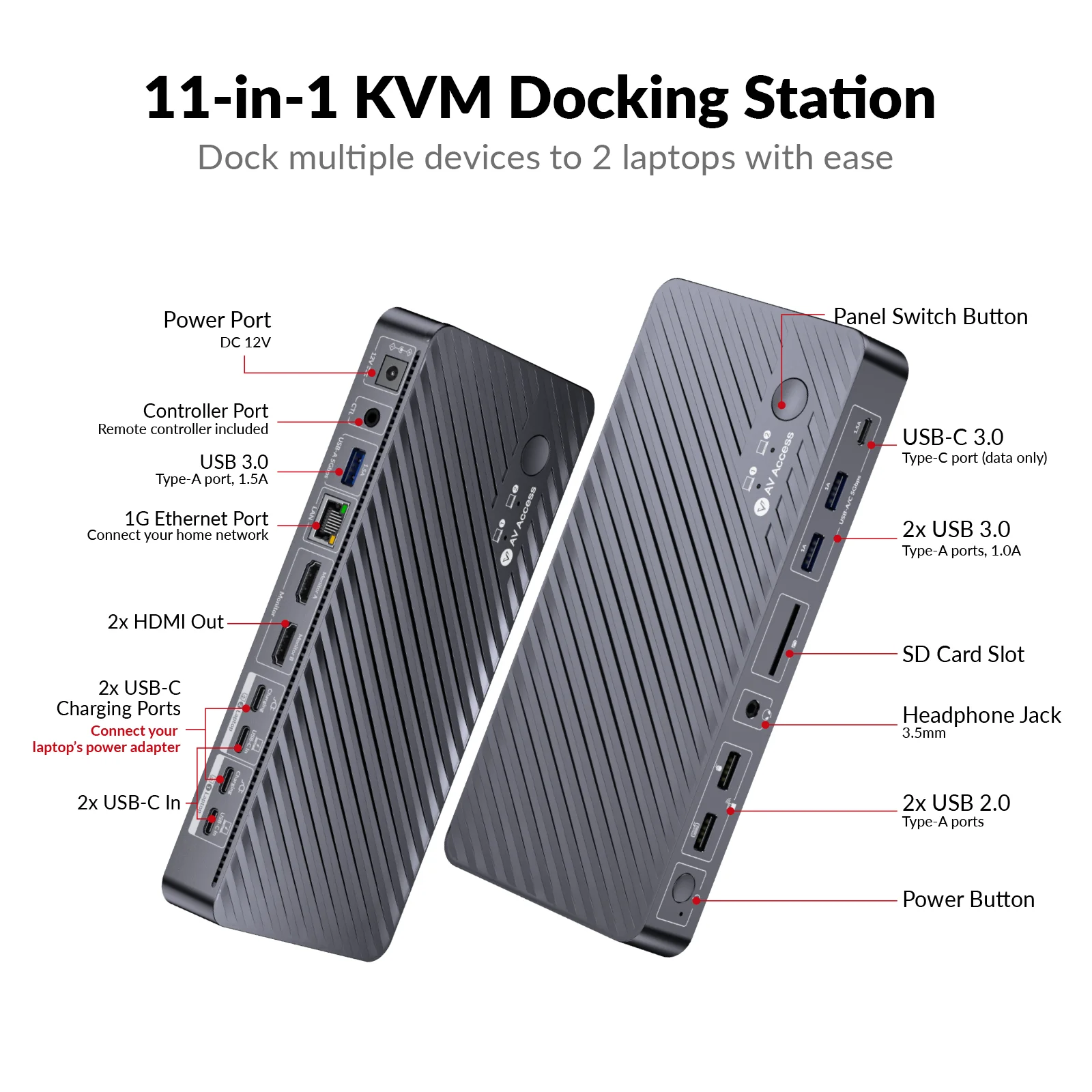 AV Access Docking Station KVM Switch 2 Monitors 2 Laptops, 4K KVM Switch Dual Monitor, 100W Charge, 1G Ethernet, EDID(KD-E20)