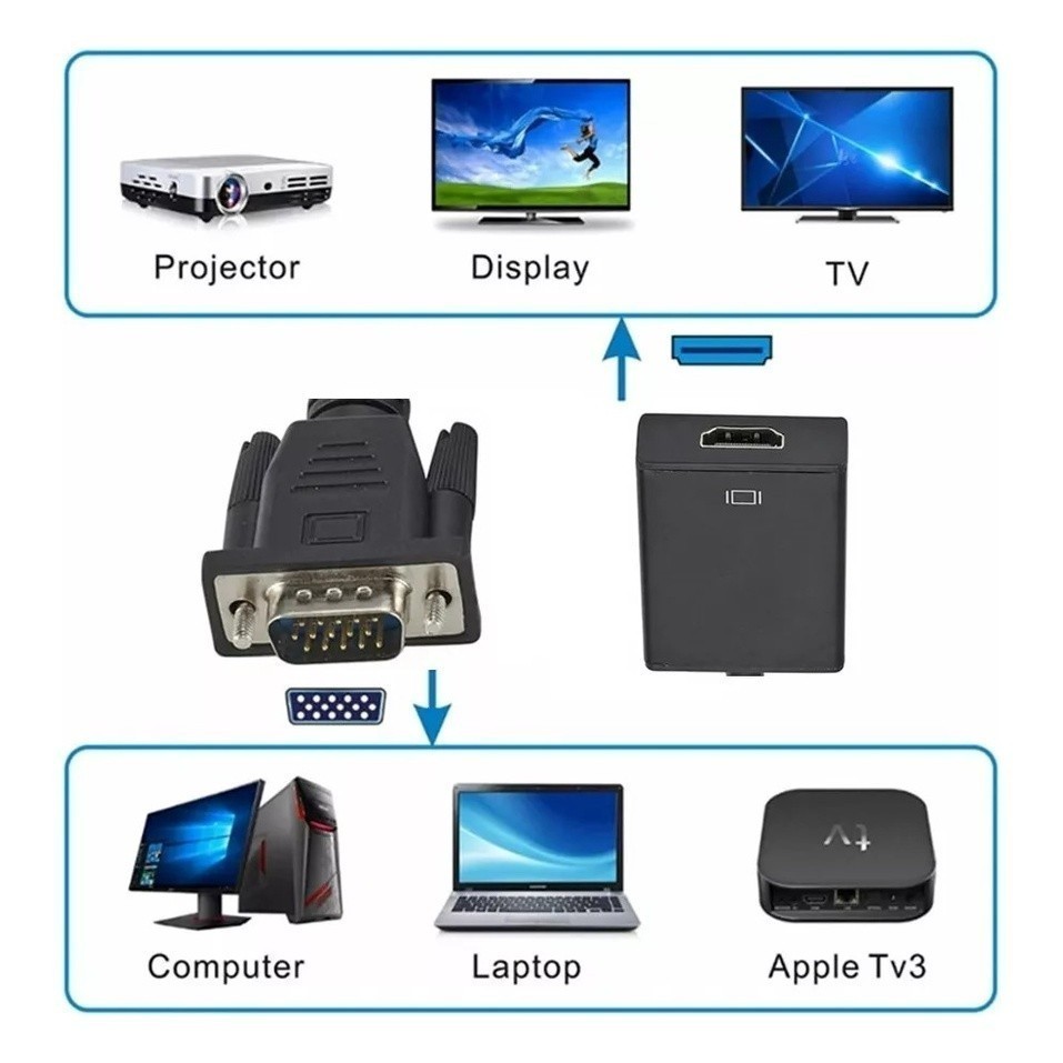 Converte VGA para HDMI, Suporte 1080P, Plug and Play