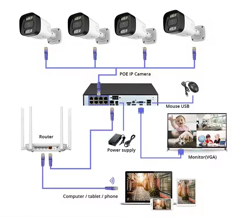 4K PoE Security Camera System Home Surveillance NVR Kits 4Pcs 8MP IP Security Camera Outdoor&Indoor