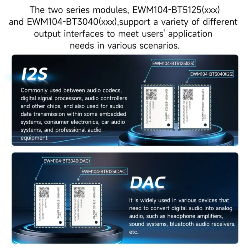 QCC5125/QCC3040 BLE5.1/5.2 Audio Transmission Module CDSENET EWM104-BT3040/BT5125 LDAC APTX-HD APTX ANC ECNS Long Distance