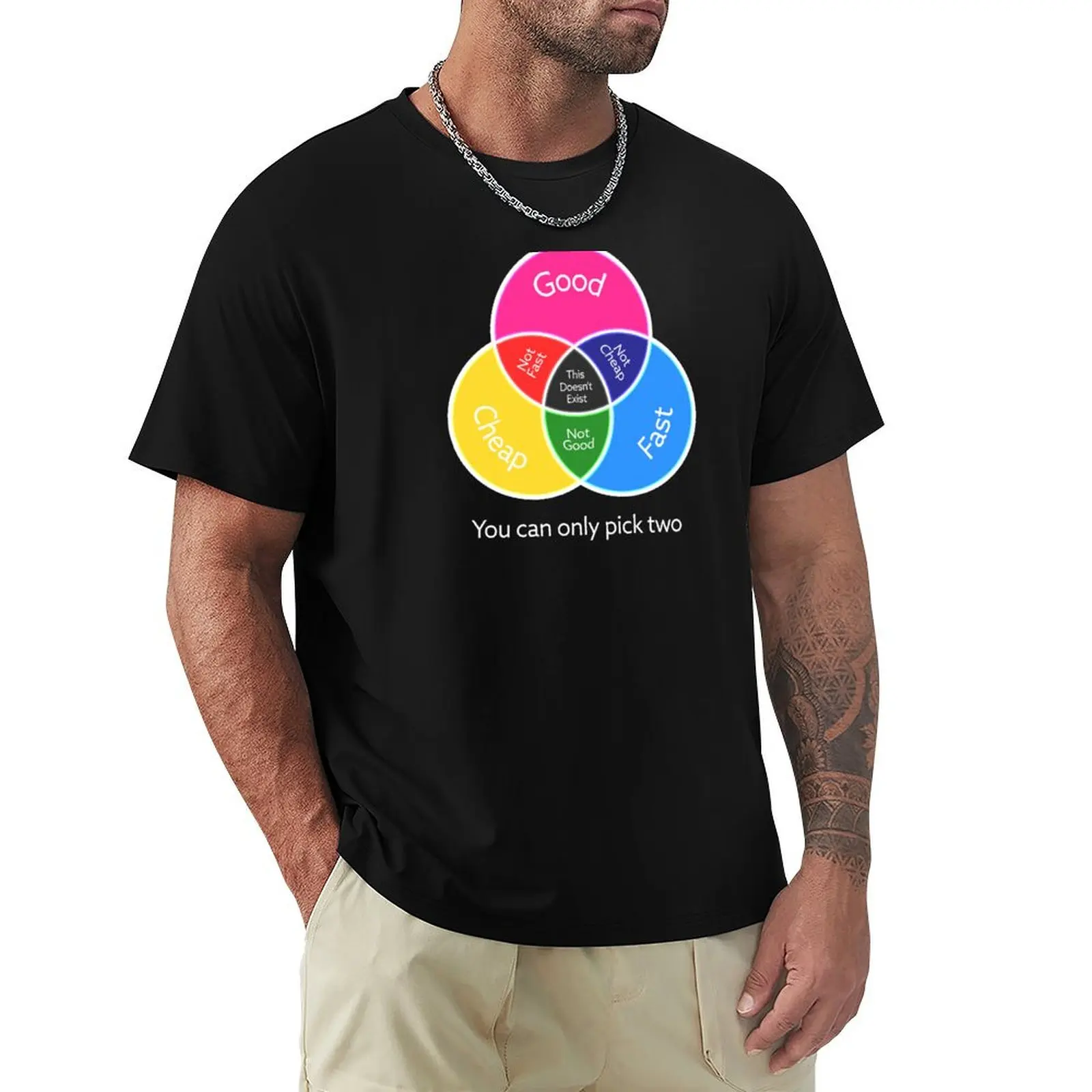 Good Fast Cheap - You can only pick two T-Shirt Athletic Fit Sports Short Sleeve Top