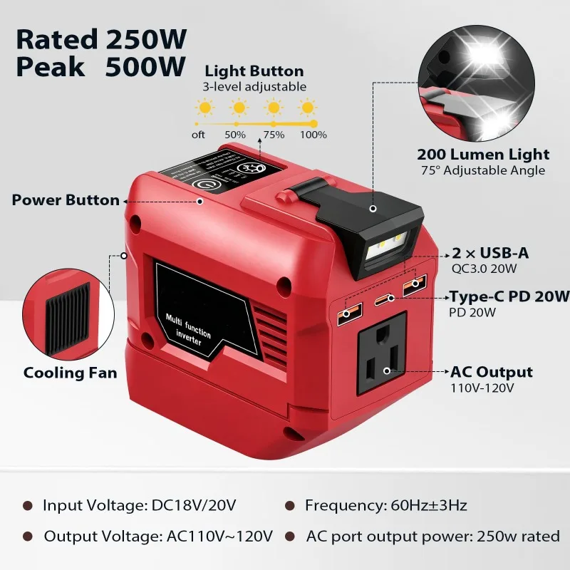 250W Portable Power Inverter Adapter for Camping with 2 USB Type-C Fast-charging Ports for Makita/Milwaukee 18V Li-ion Batteries