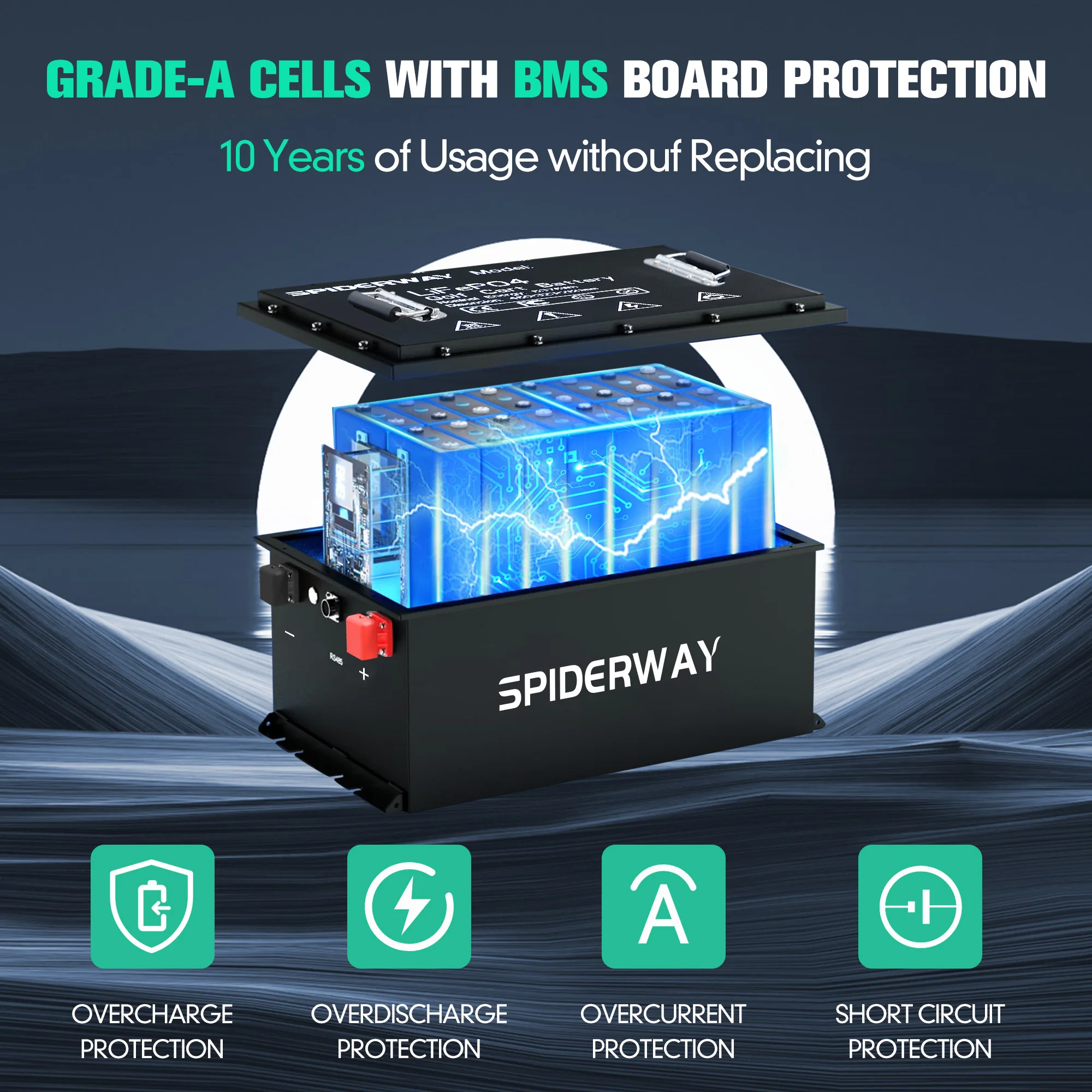 72V 105Ah LiFePO4 Lithium Battery With 72V 25A Fast Charger for GEM ICON Golf Cart