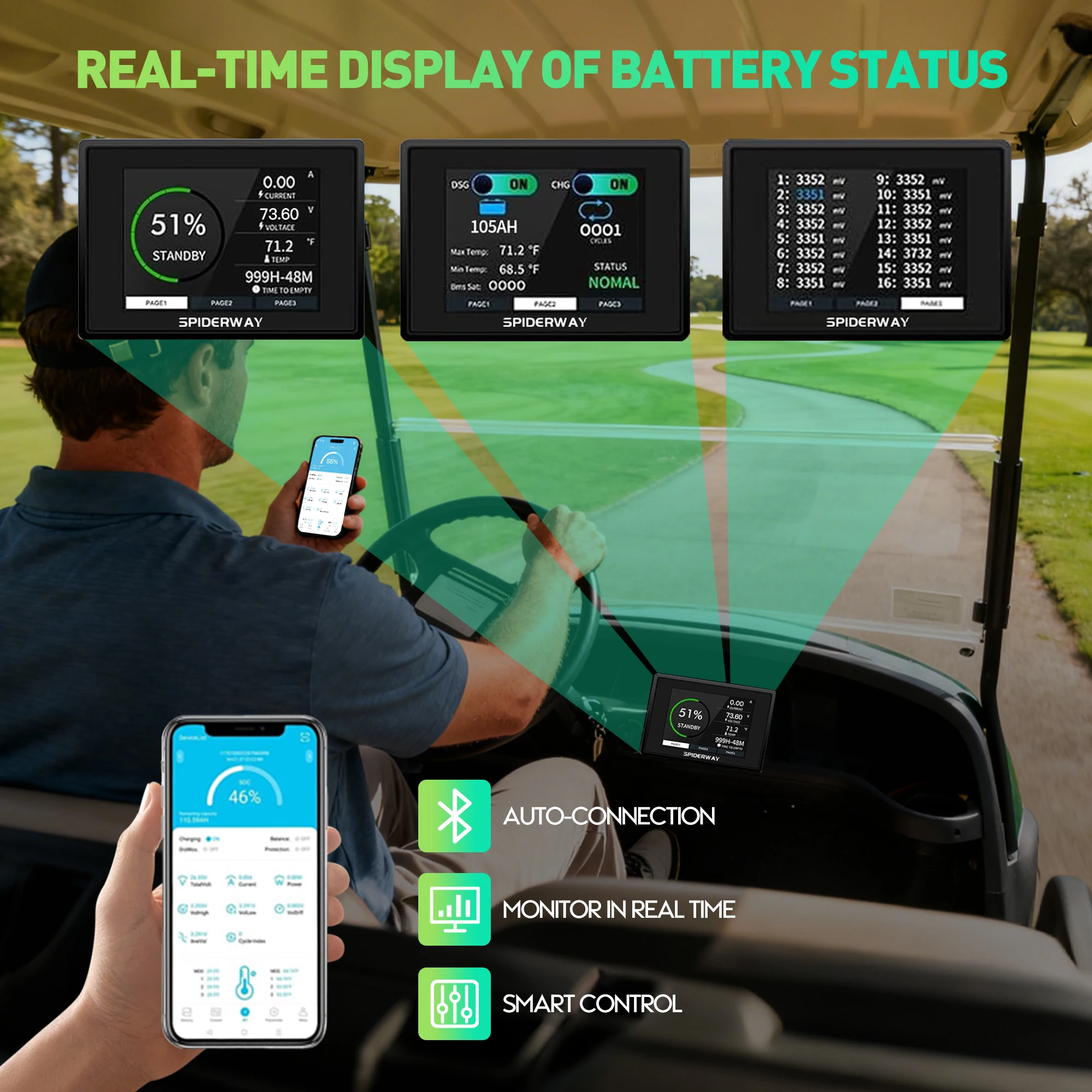 72V 105Ah LiFePO4 Lithium Battery With 72V 25A Fast Charger for GEM ICON Golf Cart