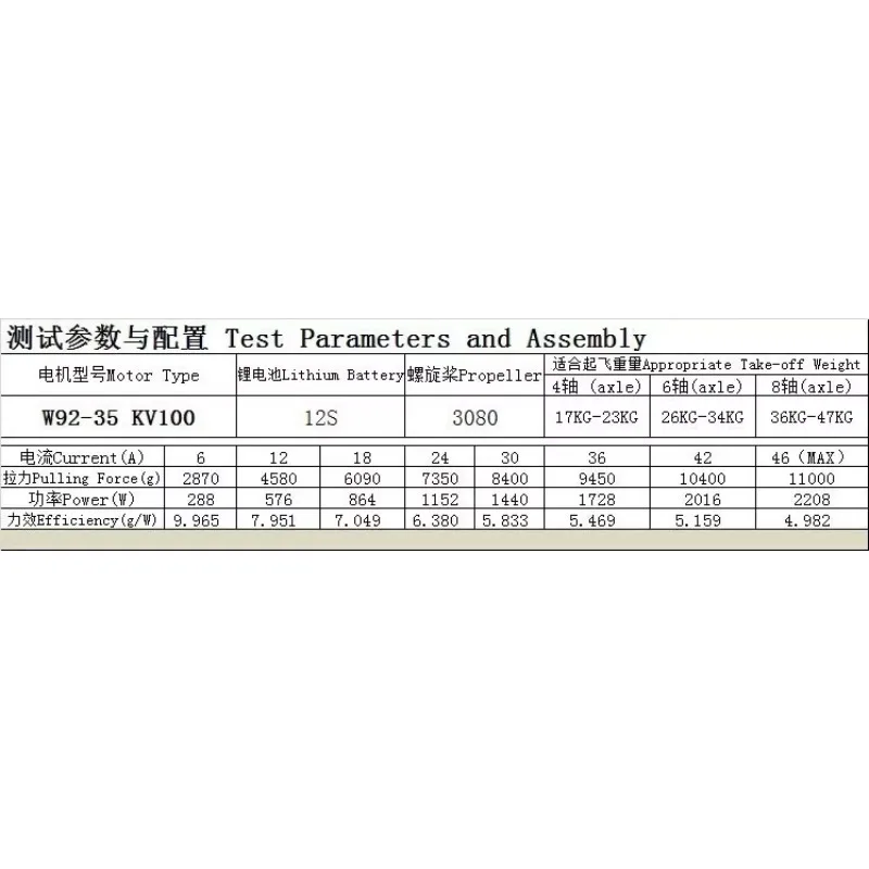 RoRuSHengli W9235 92-35 8318 KV100 High Power Loading Motor 8-14S For 17-47KG Large Agricultural Plant Protection Car 30inch Pro