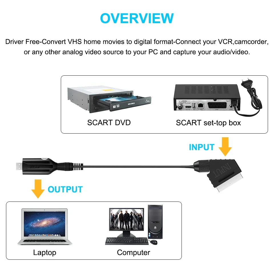 SCART to USB2.0 Video Capture Card USB 2.0 SCART Video Audio Capture Card Easy Cap DVD DVR VHS Converter Adapter Card TV Video