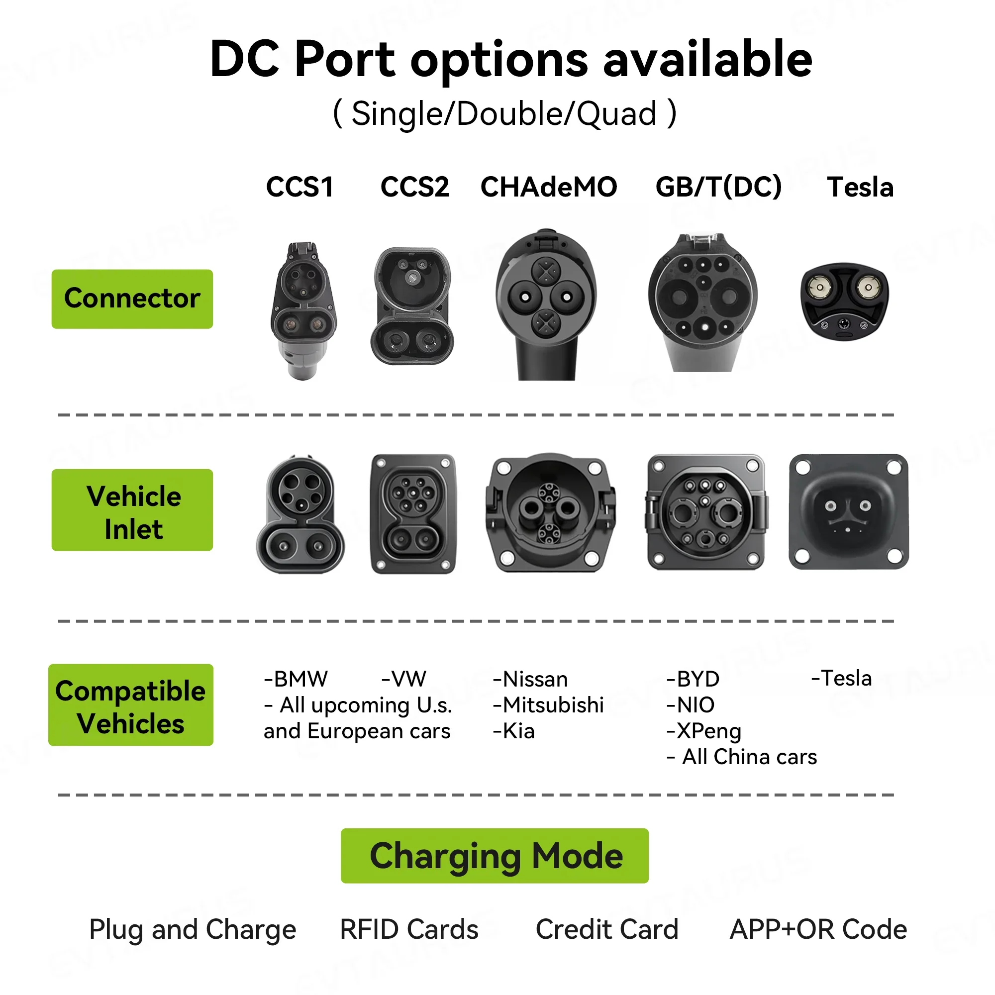 2026 Wallbox Ccs2 30kw Commercial Level 3 Dc Ev Charger Station Ccs Fast Charging Station Pile Dual Charging