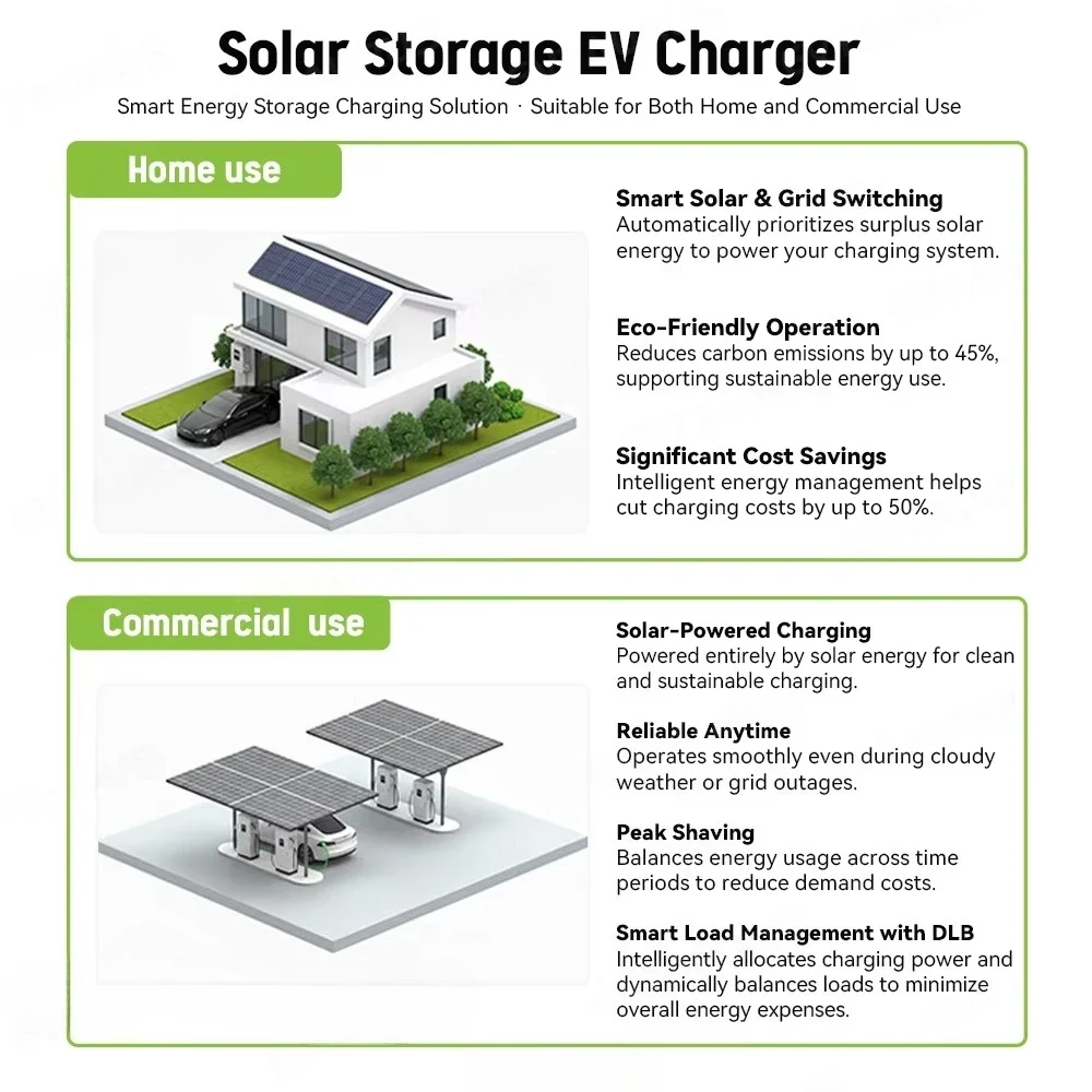 2026 Wallbox Ccs2 30kw Commercial Level 3 Dc Ev Charger Station Ccs Fast Charging Station Pile Dual Charging