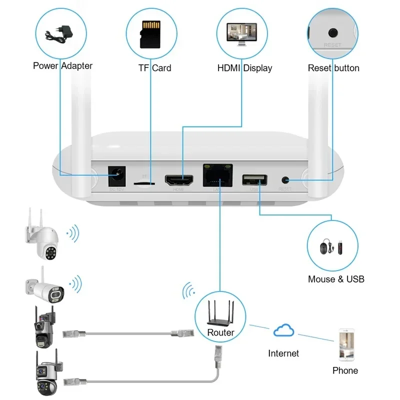 Wistino Xmeye 5mp 4ch Home Security Camera System Wireless Ptz Network Wireless Nvr Kit Home Wireless Cctv Camera Kit System