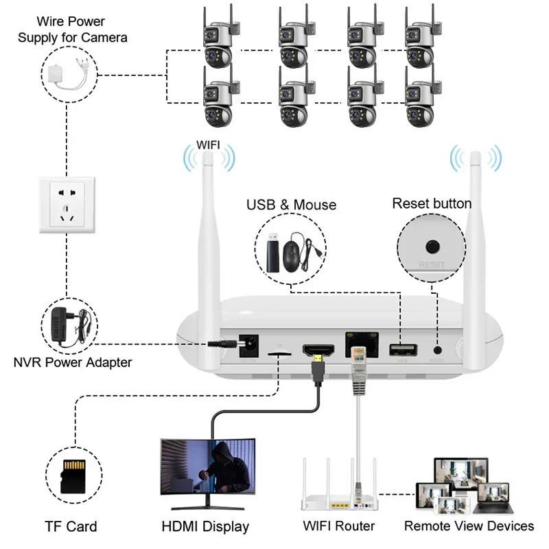 Wistino Xmeye 5mp 4ch Home Security Camera System Wireless Ptz Network Wireless Nvr Kit Home Wireless Cctv Camera Kit System
