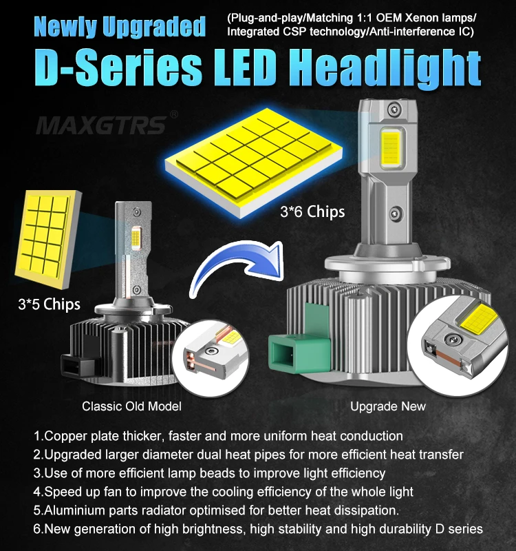 MAXGTRS D3S LED Headlights HID D1S D2S D4S D5S D8S D1R D2R D3R Turbo LED 24000LM Two-sided CSP Chip 6500K White 90W Plug&Play