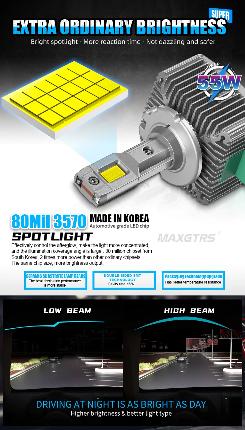 MAXGTRS D3S LED Headlights HID D1S D2S D4S D5S D8S D1R D2R D3R Turbo LED 24000LM Two-sided CSP Chip 6500K White 90W Plug&Play