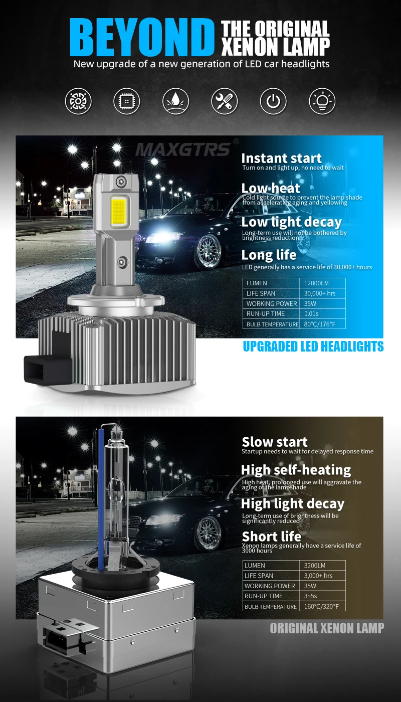 MAXGTRS D3S LED Headlights HID D1S D2S D4S D5S D8S D1R D2R D3R Turbo LED 24000LM Two-sided CSP Chip 6500K White 90W Plug&Play