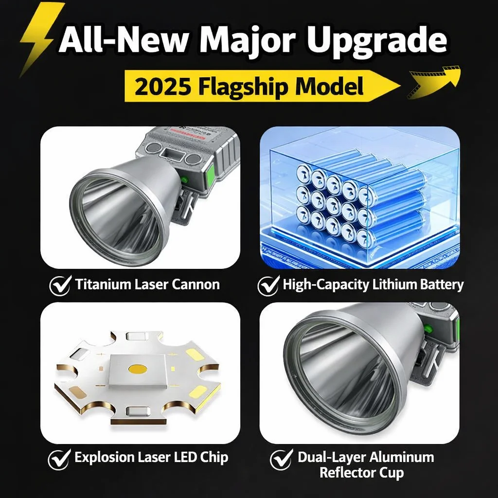 Rechargeable LED Headlamp, Super Bright Waterproof Headlight for Fishing, Camping, Hiking, Outdoor Hands-Free Light