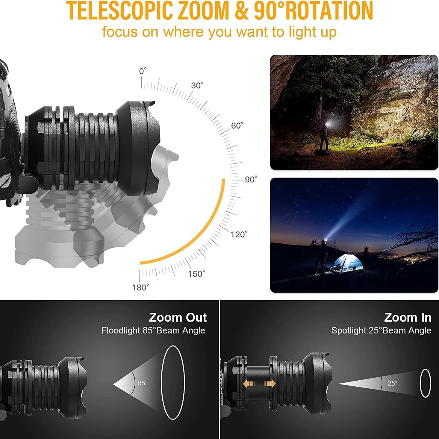 New Hot-Selling Adjustable Zoom P70 Strong Light Headlamp with 3-Section 18650 Batteries for LED Outdoor Wide-Area Illumination
