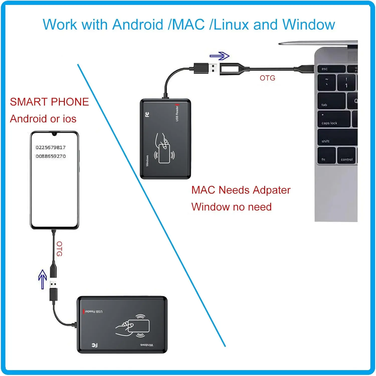 Smart RFID Card Reader 125KHz 13.56MHz ID IC Dual Frequency Access Control Encrypted Programmer Reader With USB Interface