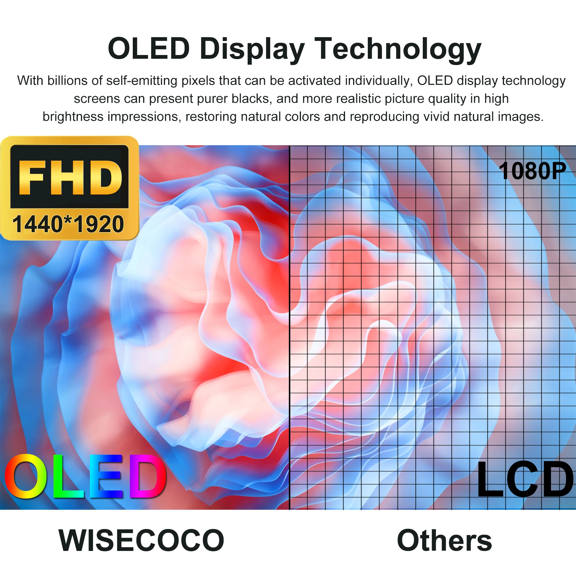 Wisecoco 7.8 Inch IPS 1920x1440 AMOLED Ultra Slim Bendable Flexible Screen With Type C HMI Driver Board OLED Flexible Display