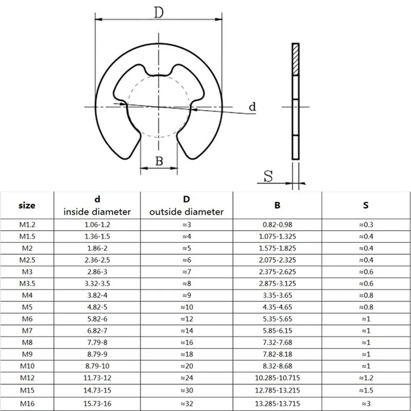 10/50/100 M1.2 M1.5 M2 M3 M3.5 M4 M5 M6 M7 M8 M9 M10 M12 M15 black steel safety ring E Clip loop safety ring for tree attachment