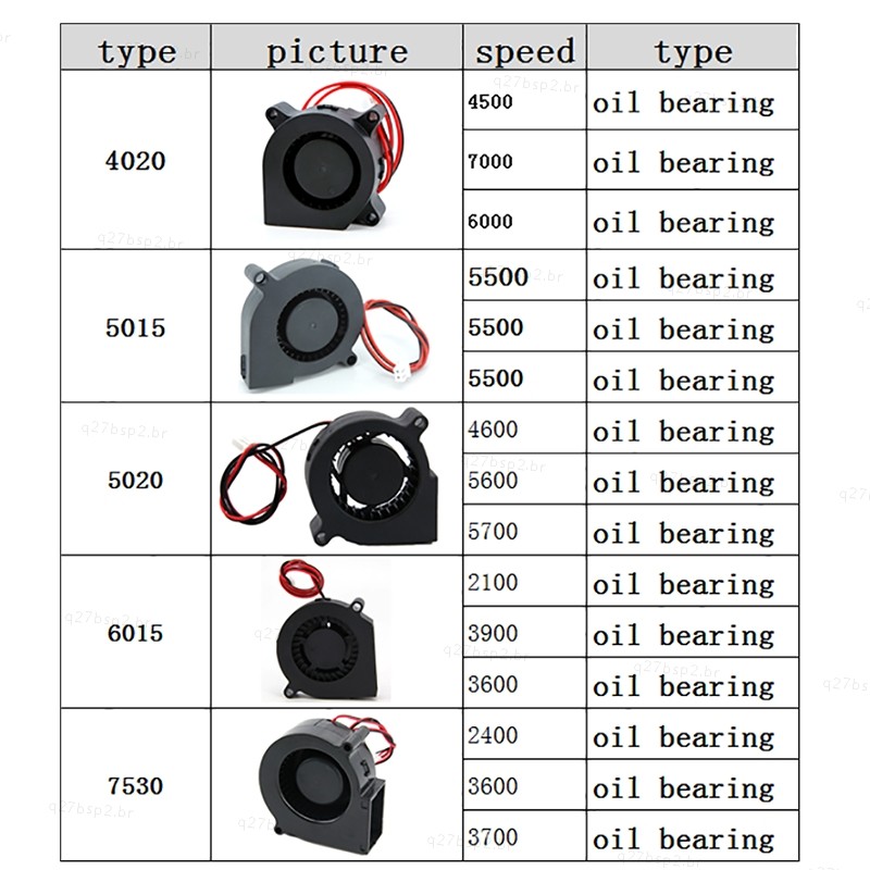 DC 5V 12V 24V 2Pin 4020 5015 6015 7530 Ventilador Turbo De Resfriamento Sem Escova 4cm 5cm 6cm 7cm BR27B2