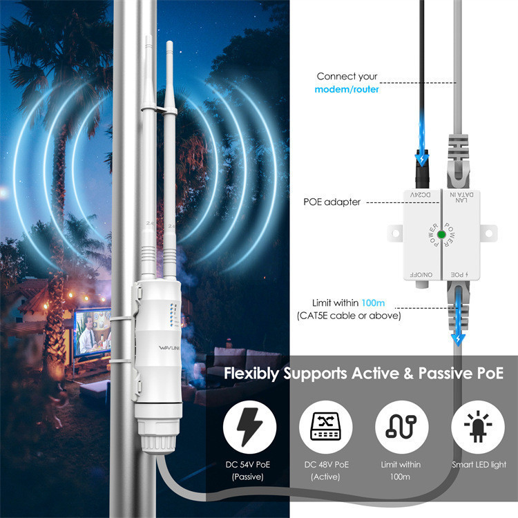 AC300 2.4G Repetidor Wifi Externo Dual Band Roteador De Alta Potência Externo 300Mbps
